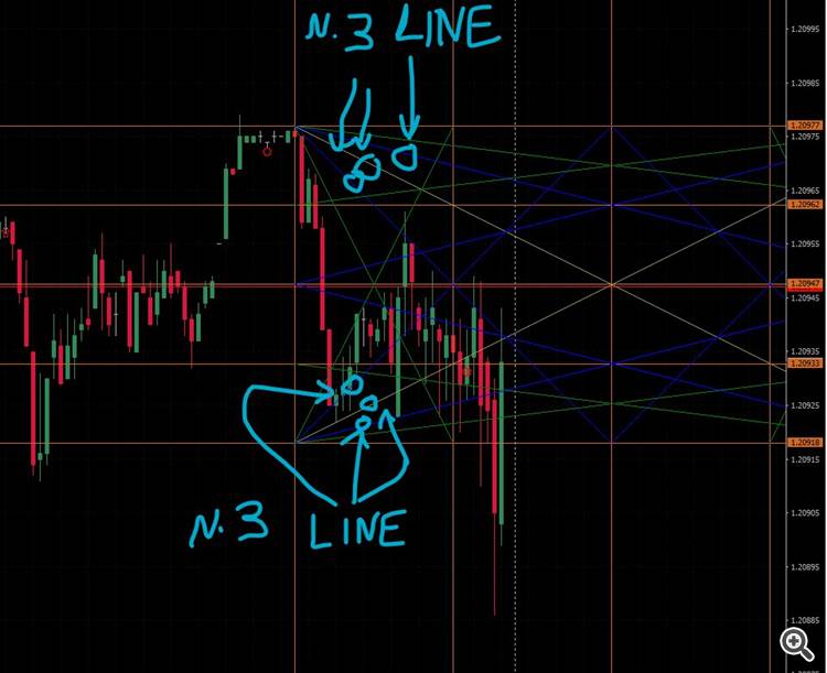 Trendline Zig Zag An Order To Develop The Technical Indicator At MQL5