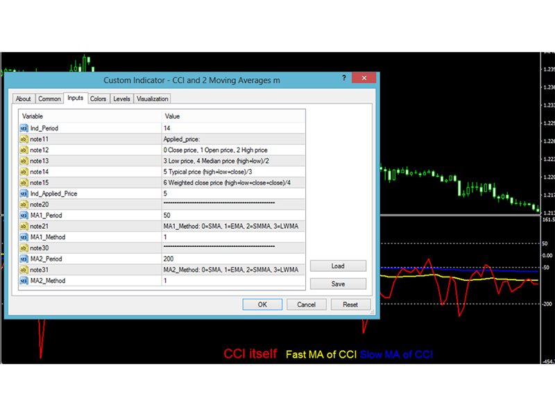 Buy The Cci With Moving Averages Mq Technical Indicator For