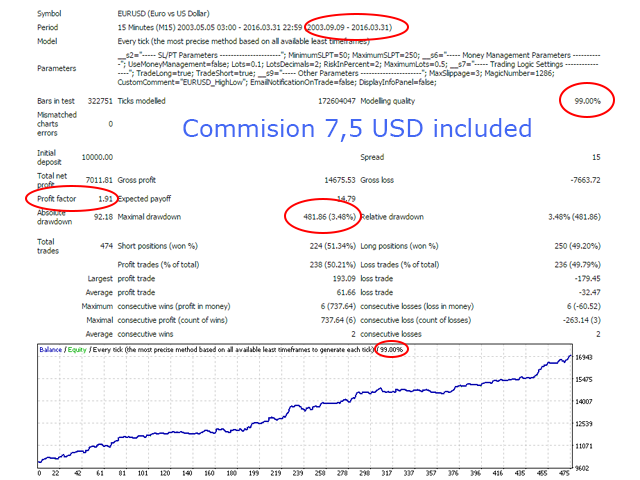 highlow markets