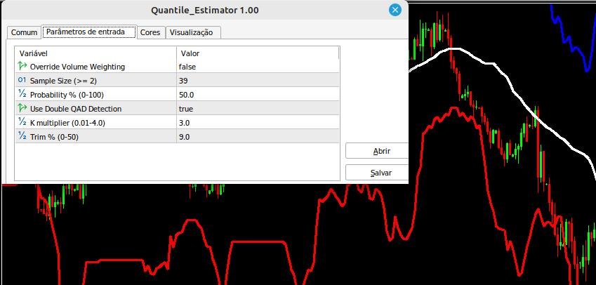 Купите Технический индикатор Quantile Estimator для MetaTrader 5 в