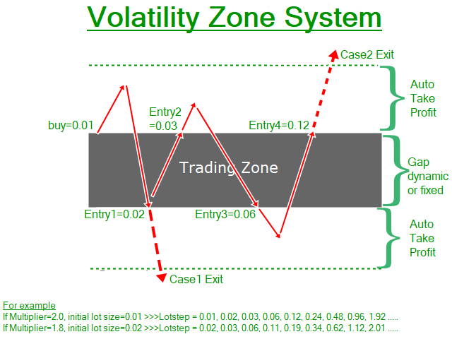 highlow markets