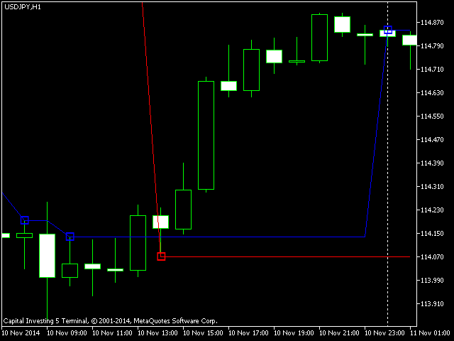 highlow markets