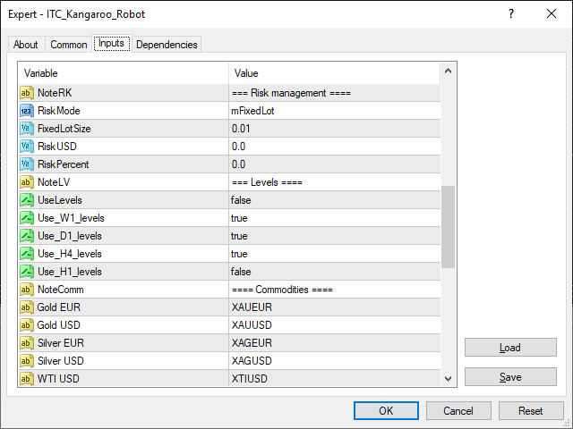 Buy The Naked Forex Kangaroo Tail Robot For MT4 Trading Robot Expert