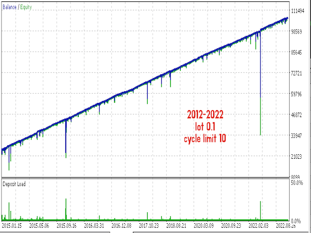 Descargue Asesor Experto Expert Advisor Diamond MT5 Para MetaTrader