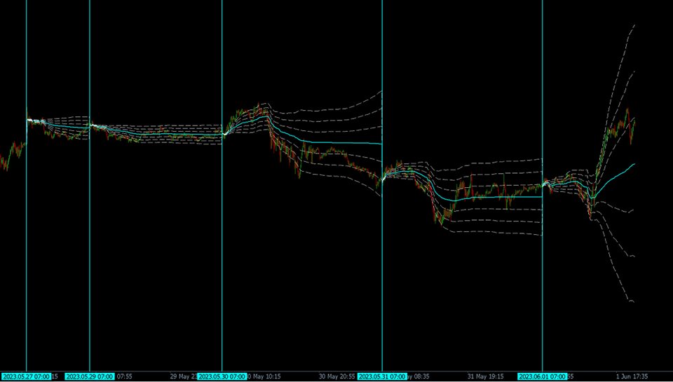 Buy The Anchored Vwap With Standard Deviation Bands Technical