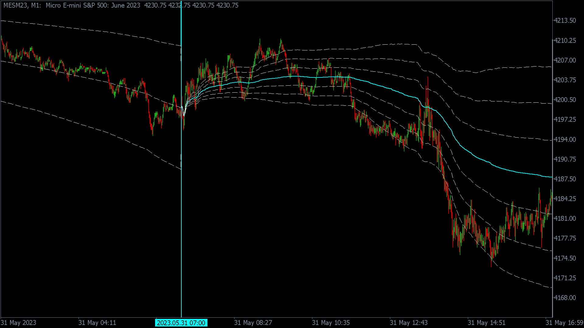 Buy The Anchored Vwap With Standard Deviation Bands Technical