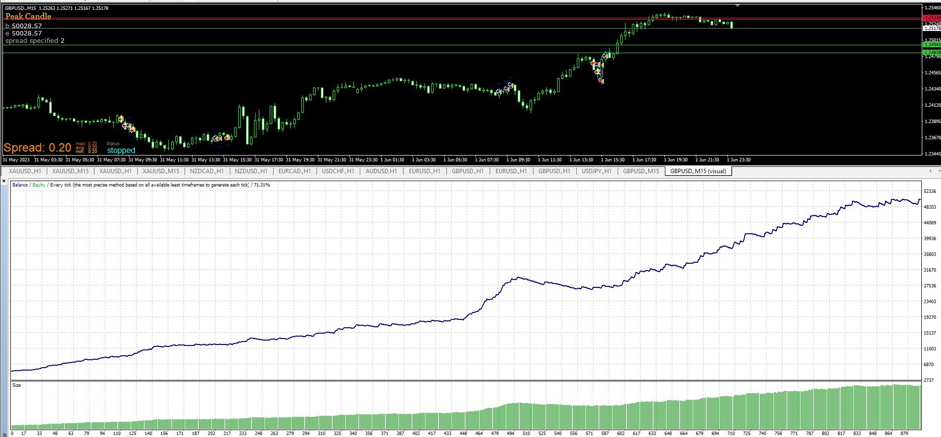 Descargue Asesor Experto Expert Advisor Peak Candle Para MetaTrader