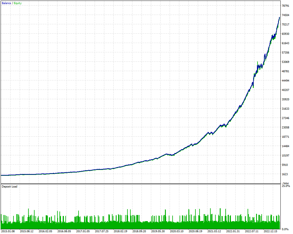 Buy The Donchian New Formula Trading Robot Expert Advisor For