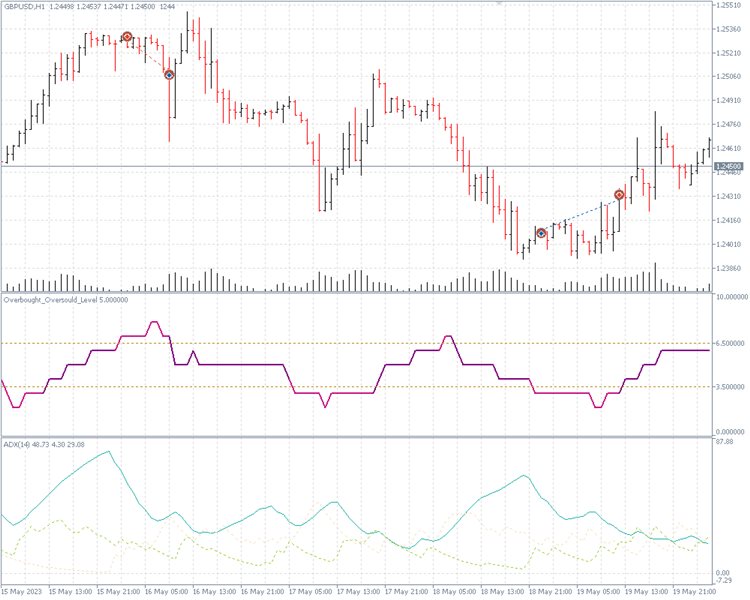 Buy The Donchian New Formula Trading Robot Expert Advisor For