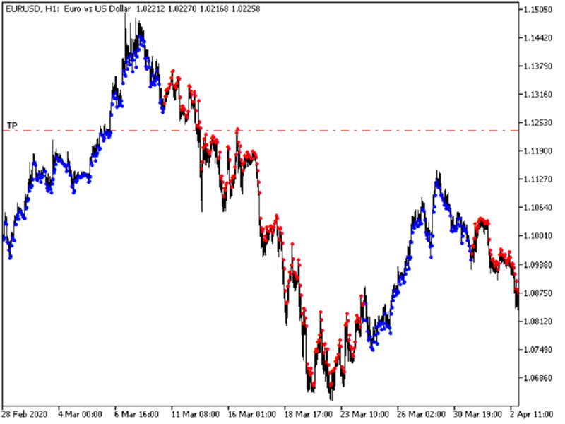 Purely Trends Metatrader