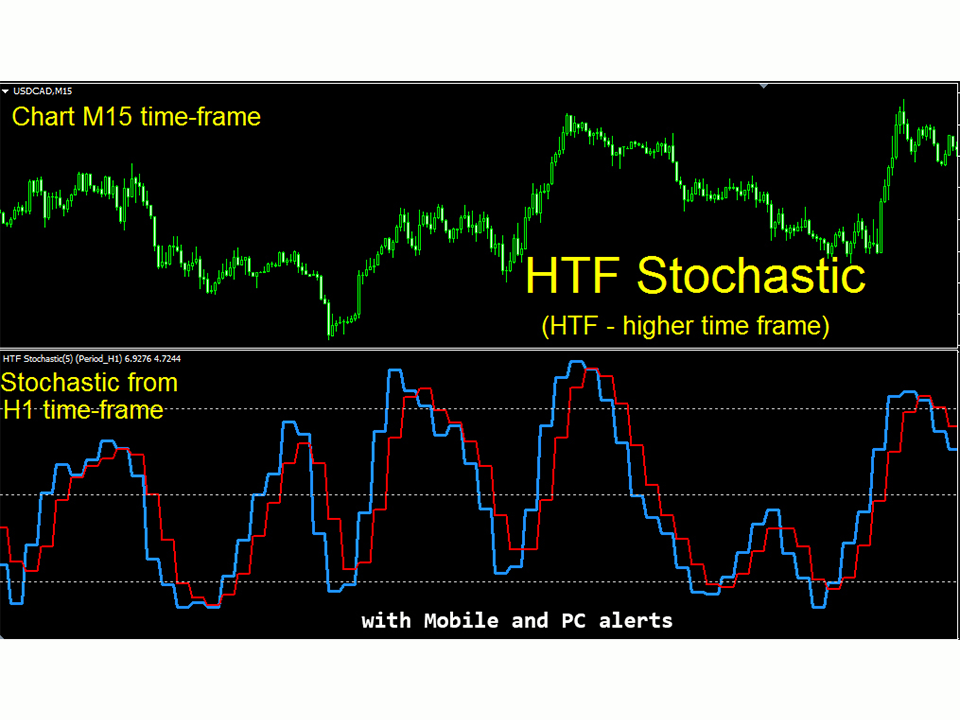 Buy The Stochastic Higher Time Frame Mt Technical Indicator For