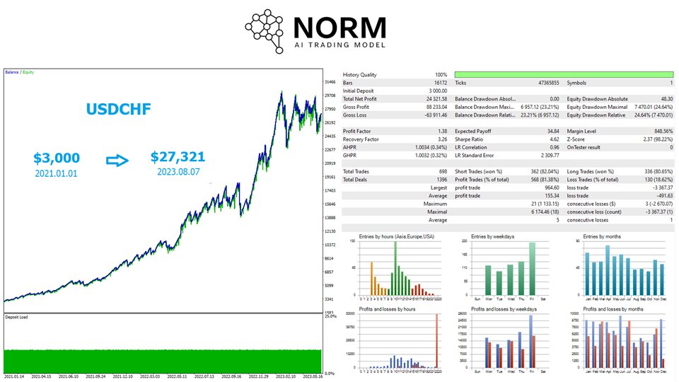 Buy The Norm Mt Trading Robot Expert Advisor For Metatrader In