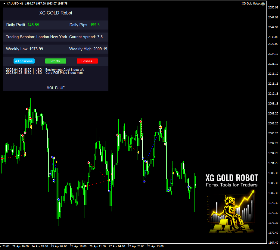 Buy The Xg Gold Robot Mt Trading Robot Expert Advisor For