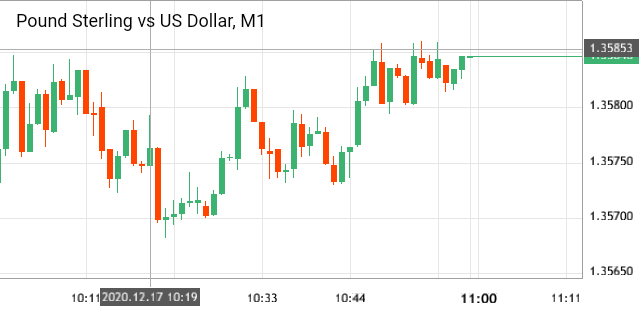 Pound Sterling Vs Us Dollar Gbpusd Analytics From Said Zughbor As Of