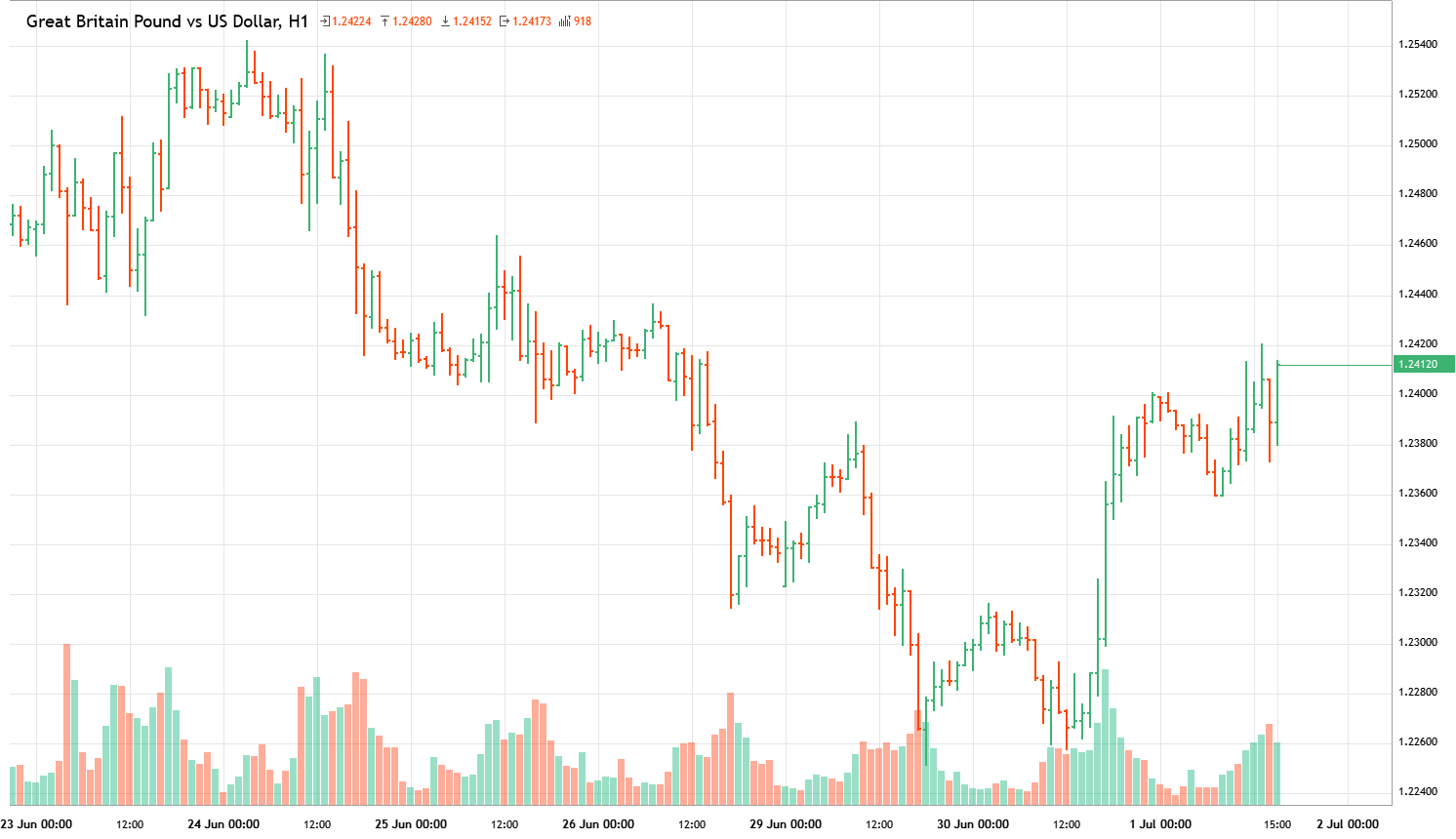 Great Britain Pound Vs Us Dollar Gbpusd Analytics From Marsel As Of