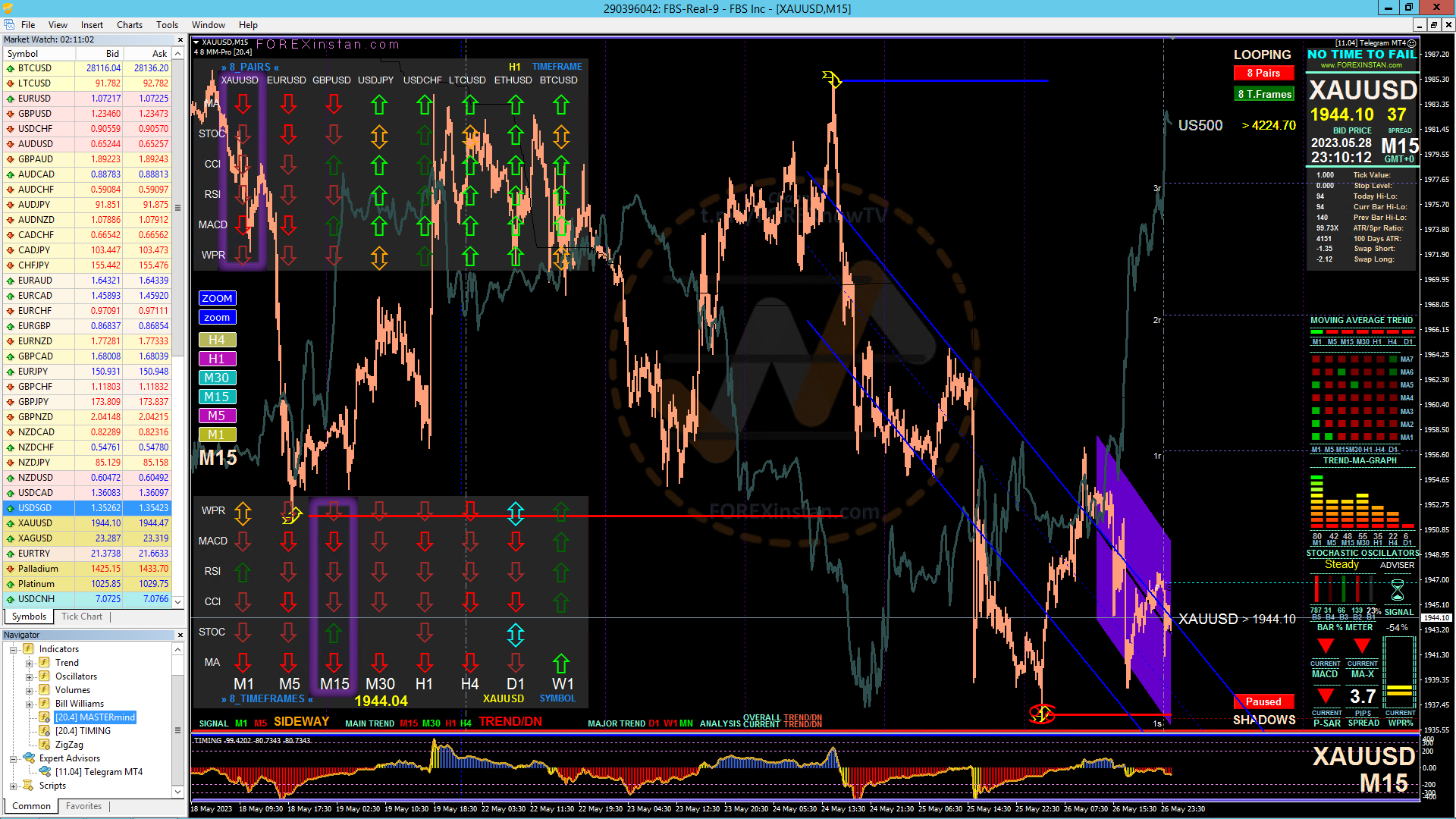 Xauusd News