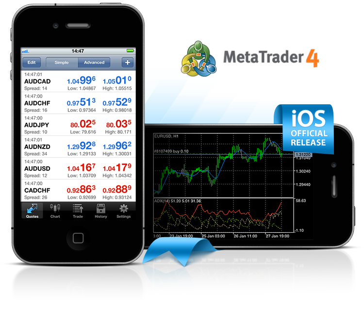 Download to iphone forex forex entry