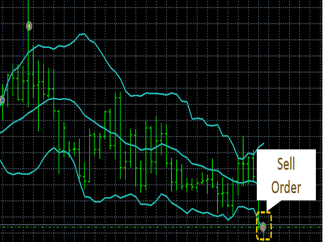 Bollinger bands range ea