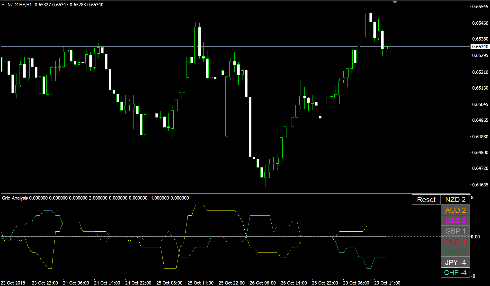 Nzd chf investing read online about forex