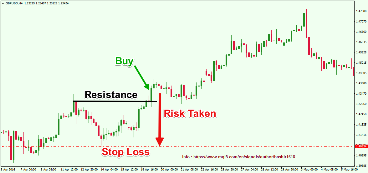 stop signals on forex