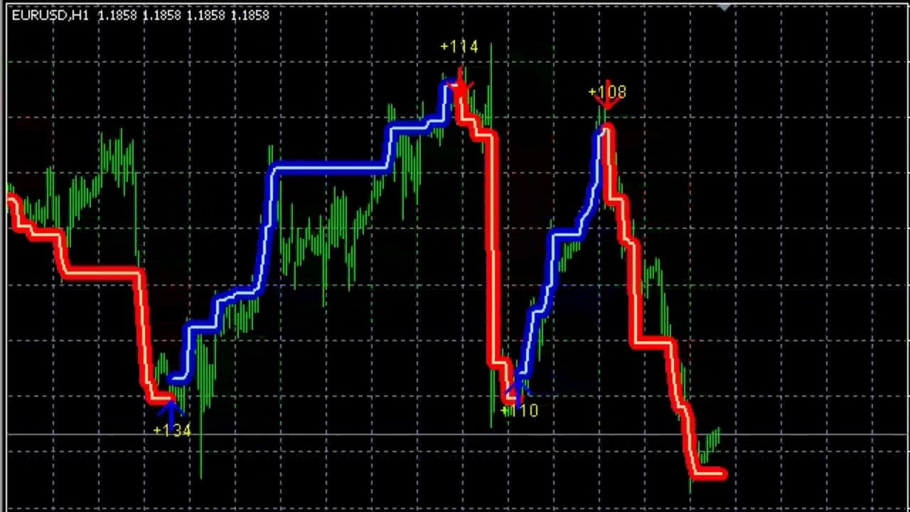 indicatore di correlazione forex trading