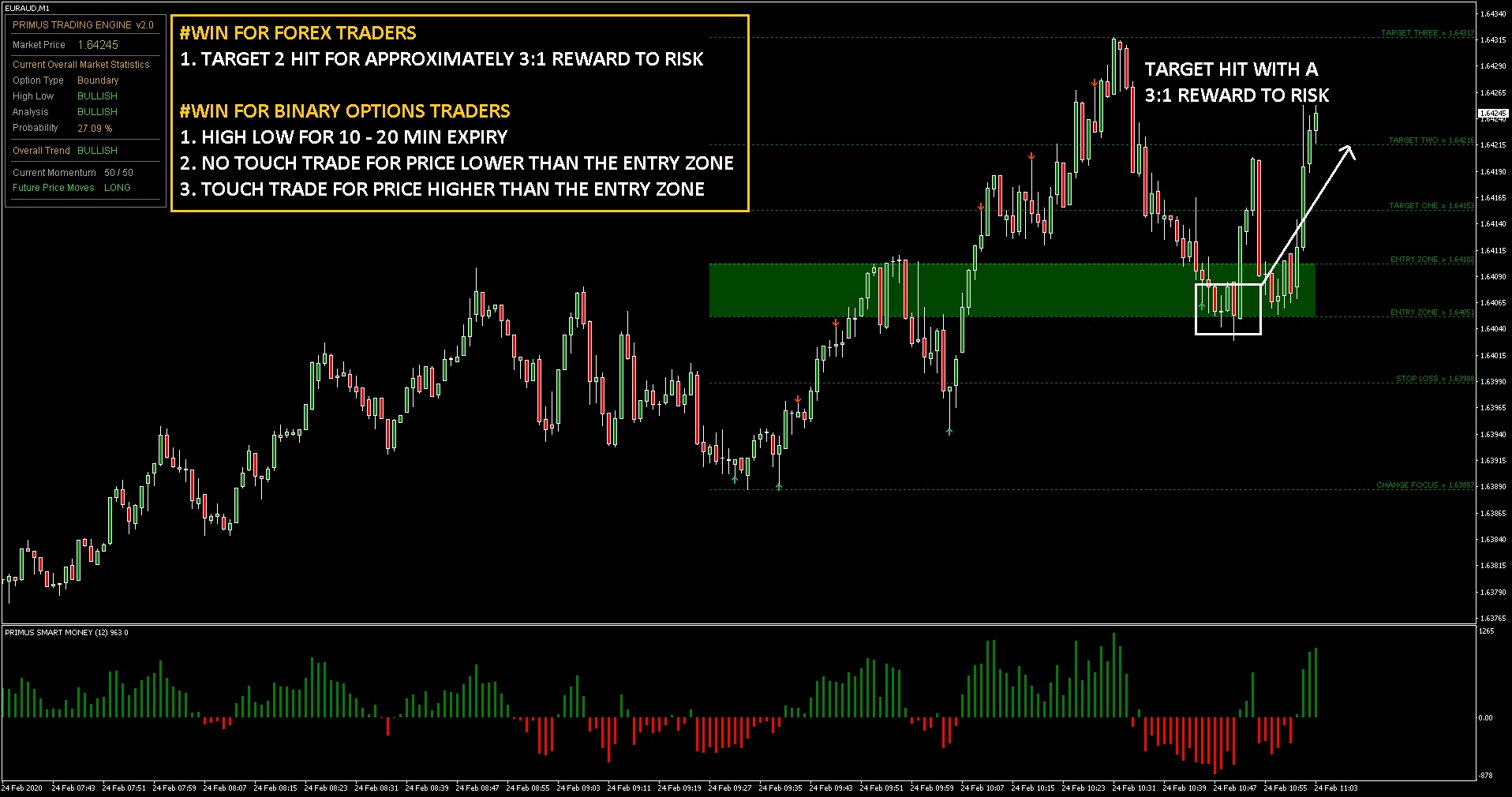 Mql5 Trading Signals Review