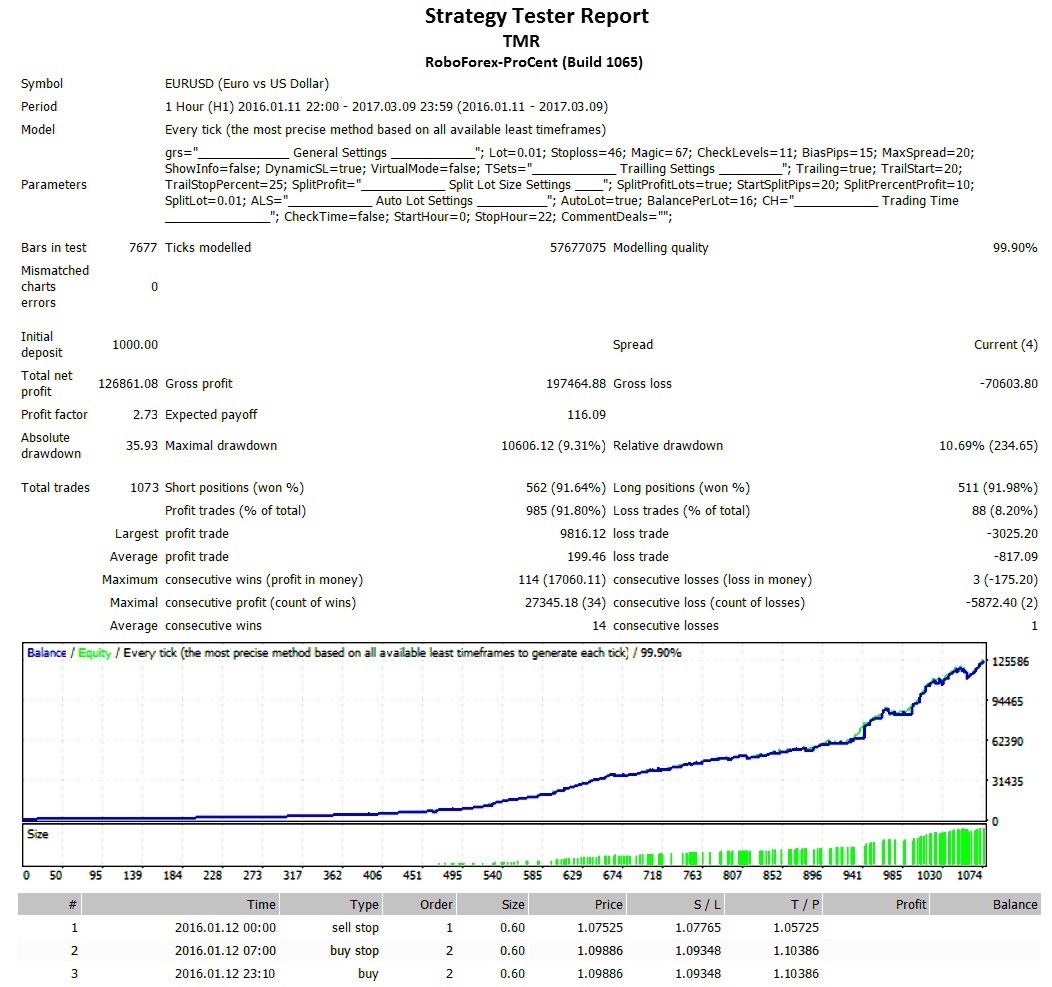 rodolfo lima jorge forex ea fbs