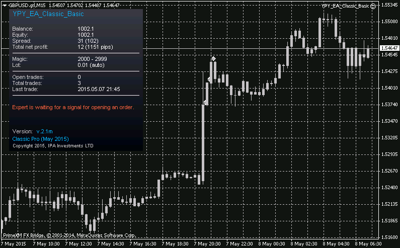 YPY_EA_Classic_GBPUSD_today.png