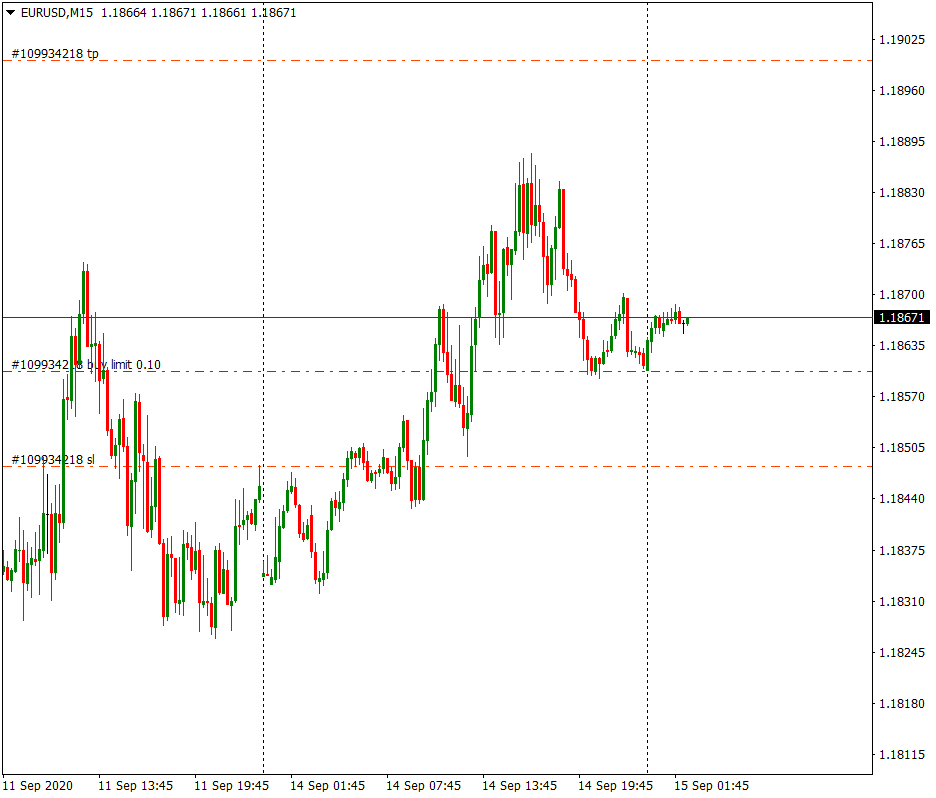 Eurusd. Котировки форекс. Форекс онлайн. Сигналы форекс. Курс евро онлайн форекс.