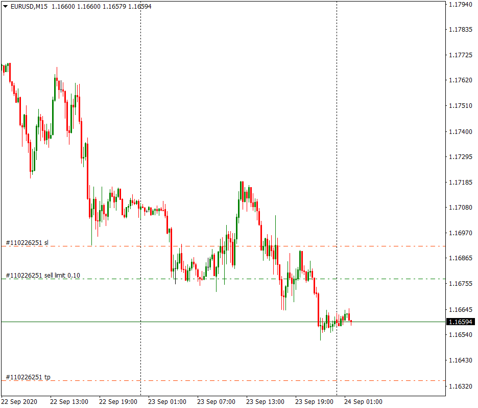 Рынок forex курсы