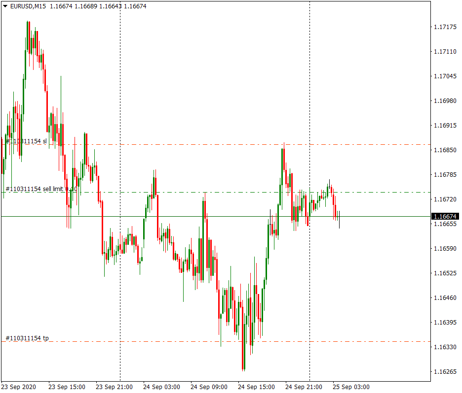 Eurusd. Сигналы форекс. Котировки форекс. Стратегии форекс. Курс доллара онлайн форекс.