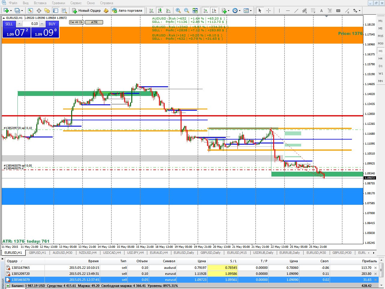 Robot forex 2057 (rus)
