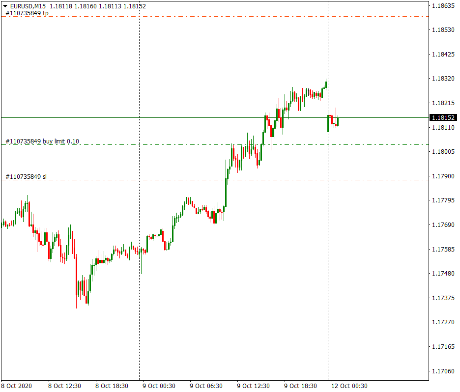 Рынок forex курсы