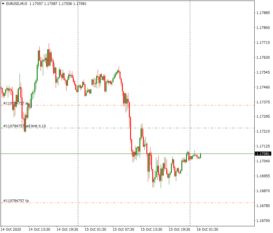 Eurusd. Счёт форекс Финам. Форекс онлайн. Финам стакан котировок. Бездепозитный бонус Финам форекс.