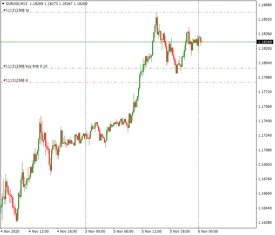 Eurusd. Бездепозитный бонус Финам форекс. Forex finam отключена торговля. Финам форекс отзывы.