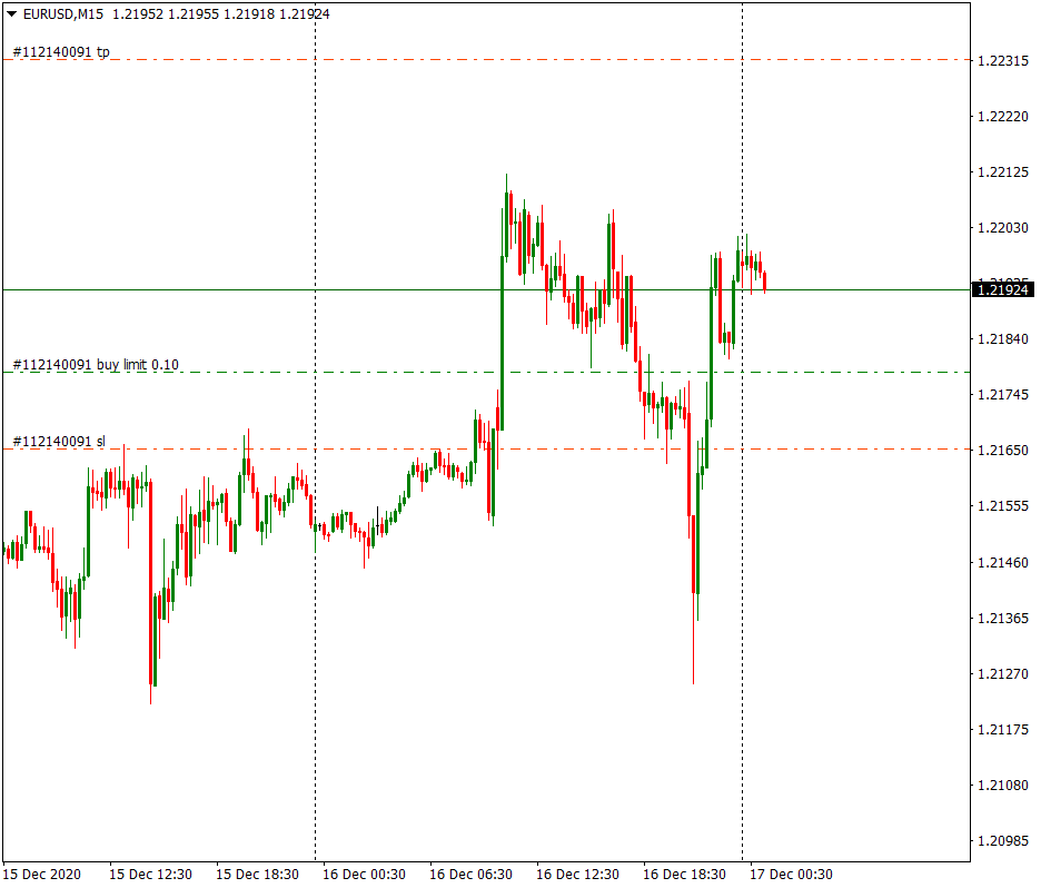 Eurusd. Удачные сделки на форексе. Копирование сделок форекс ФО Ю. Курс рубля онлайн на форекс. Форекс онлайн.