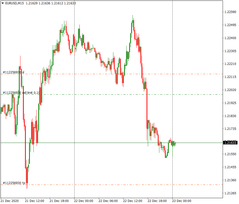 Eurusd. Форекс онлайн. Форекс котировки валют в реальном. Удешевление доллара на валютных рынках. Доллар онлайн на форекс.