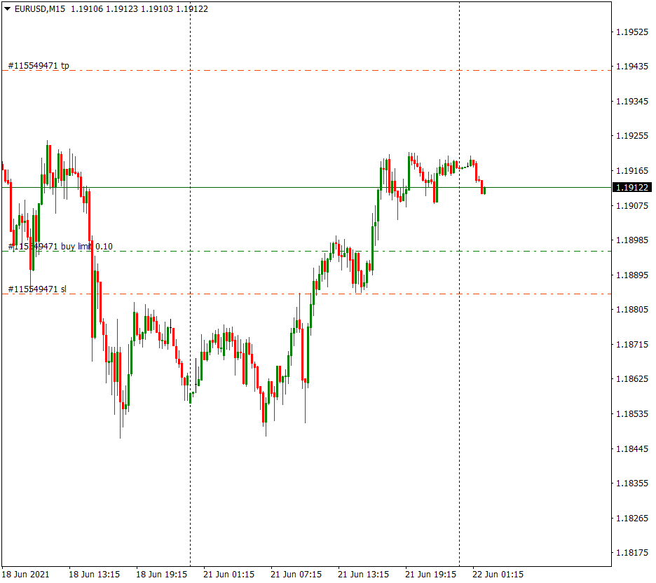 Рынок forex курсы