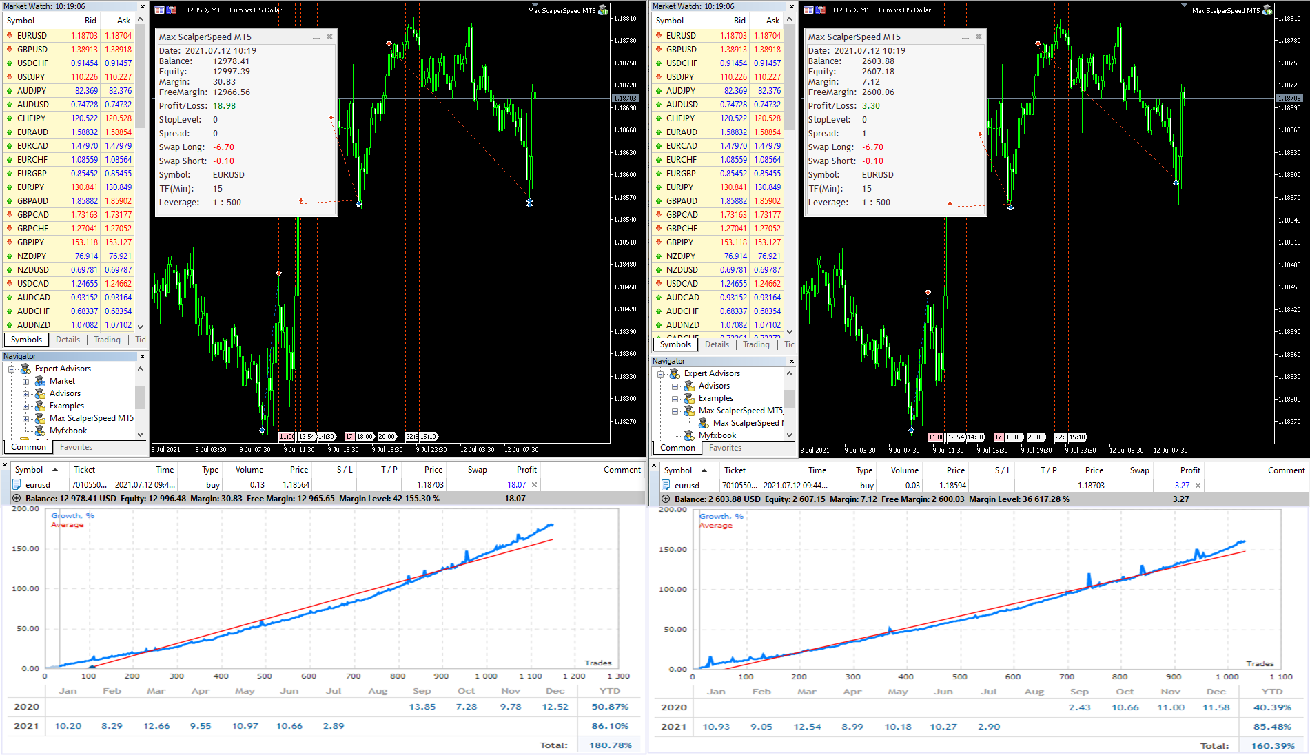 Paranchai Tensit - paran1615 - Perfil del trader - MQL5 ...