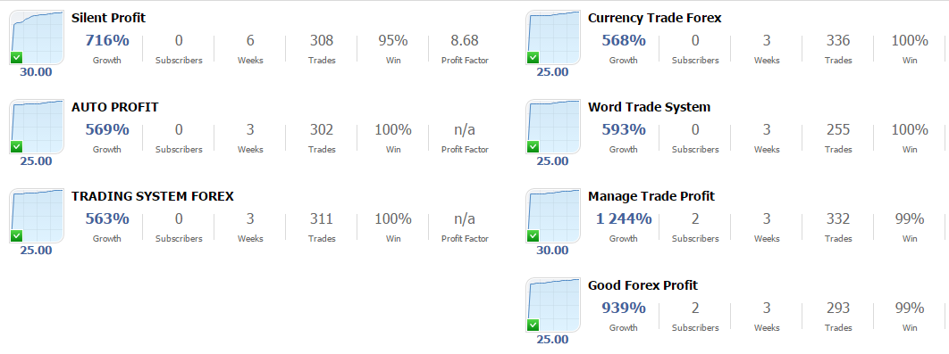 HIGH PERFORMANCE PROFITS PER MONTH - LAUNCHING GOOD SIGNAL TRADING
https://www.mql5.com/en/signals/112290
https://www.mql5.com/en/signals/111987
https://www.mql5.com/en/signals/111928
https://www.mql5.com/en/signals/111926
https://www.mql5.com/en/signals/111924
https://www.mql5.com/en/signals/111863
https://www.mql5.com/en/signals/107037