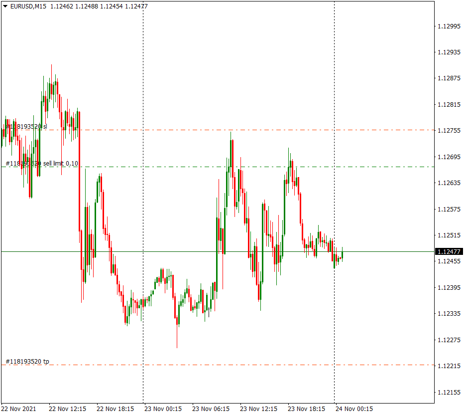 Alfaforex. Форекс курсы валют. АЛЬФОРЕКС. Sell limit.