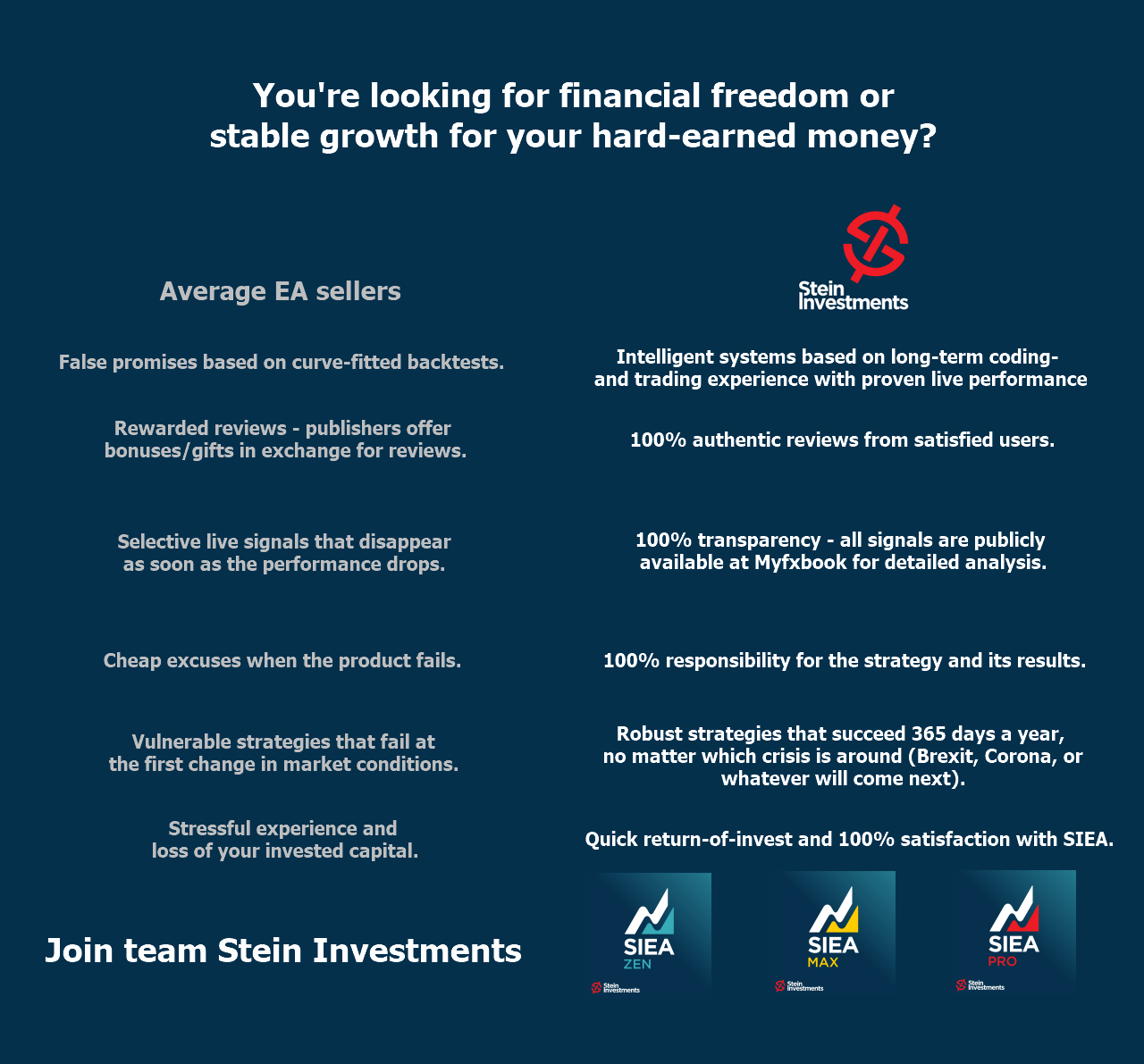 We’ve seen so many EAs struggles or kill their user’s accounts.

SIEA is different and provides a long-lasting positive experience for its users due to its outstanding risk-reward ratio.

Join team Stein Investments and benefit from our professional SIEA trading systems.

Get more information about it at https://www.mql5.com/en/blogs/post/745358 

All the best
Daniel & Alain