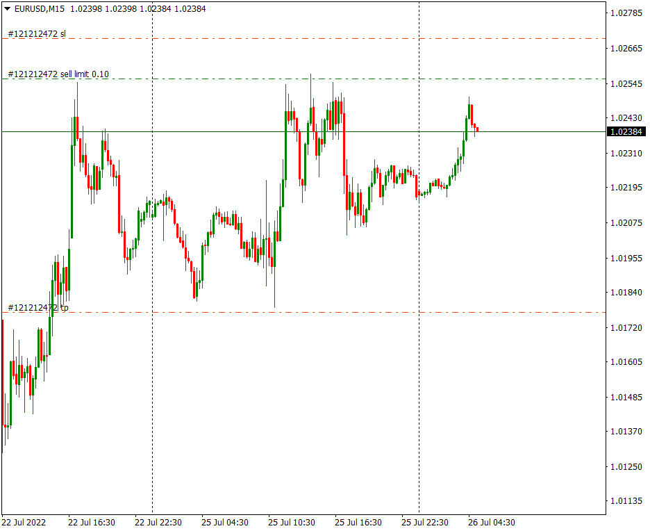 Alfaforex. Форекс котировки. АЛЬФОРЕКС. Sell limit.