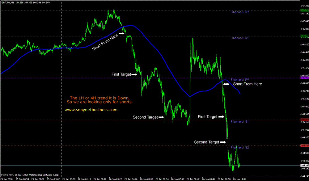 Strategy first. M1 scalping mt4. Скальпинг m1. Скальпинговая m1 стратегия. Strategy forex m1.