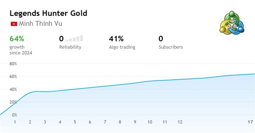 https://www.mql5.com/en/signals/2267646?source=Site+Signals+Page
Good profit with gold
Buy EA:
✅ https://www.mql5.com/en/market/product/104810
✅ Best regards!!!!