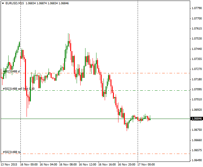 Eur usd на форекс. Графики валютных пар в реальном времени. График евро доллар форекс. Графики котировки валют. Eur usd на форекс.