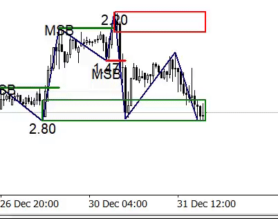 Igor Semyonov - ForexMoneyMaker - Профиль трейдера - MQL5 Algo Trading ...