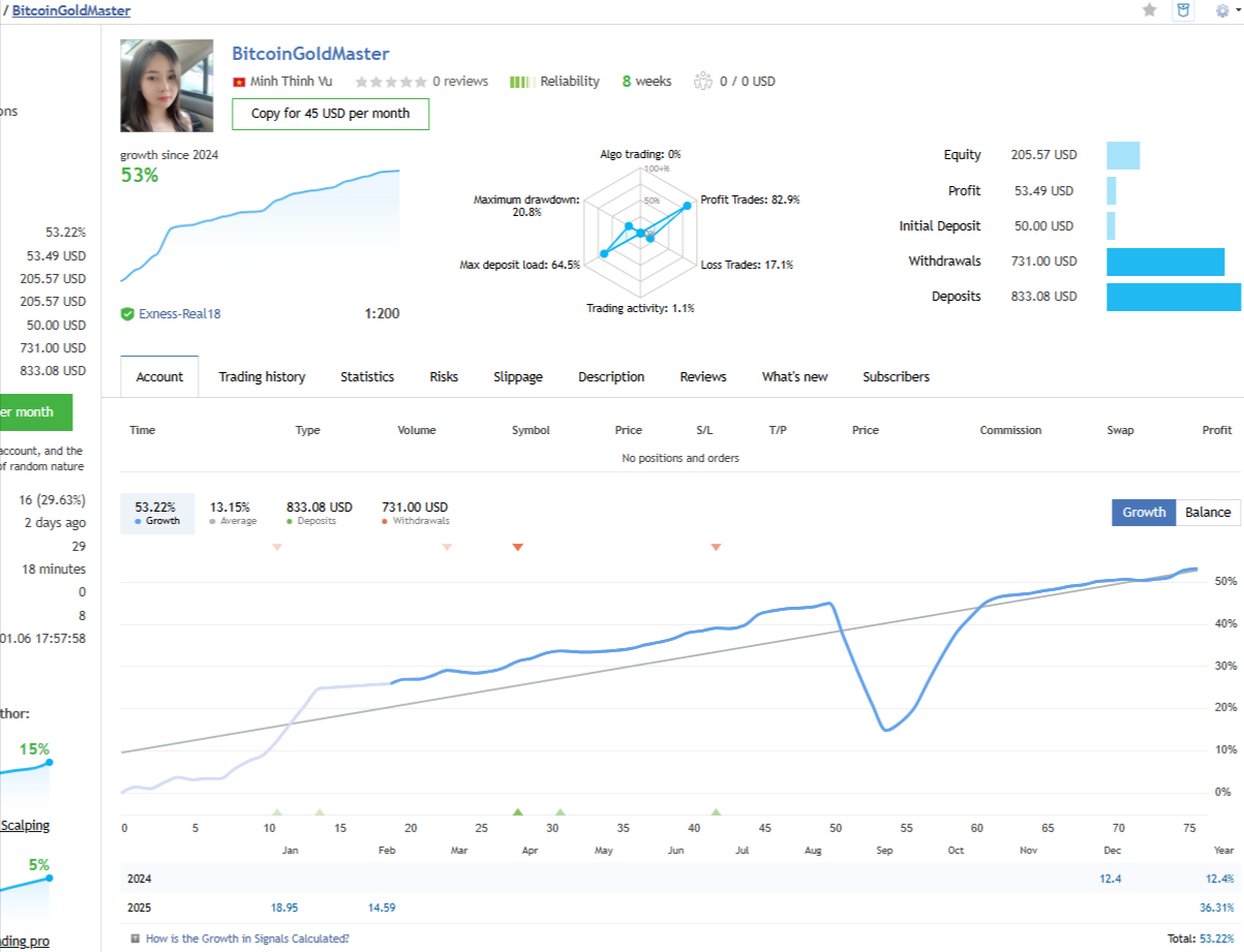 Champion's Mindset
The best trader
---------------------------------------------------------------------------------------------------
✅ Profit from 10% to 30% per month, try it now with 5k-10k$ to have good income
✅ Only copy and profit will auto came every month
👉 Copy mql5:
✅ Signal : https://www.mql5.com/en/signals/2281110
---------------------------------
Copy social :
👉 Register referral link : https://one.exness.link/a/thhfohhf
✅ Exness trading social :
👉 https://social-trading.exness.asia/strategy/110226226
👉 https://social-trading.club/strategy/110317686
Chanel live:
👉 https://www.youtube.com/channel/UCnlbNcVWPbe7SyuQcruqCuQ
My litefinance broker
✅ https://litefinance.vn/?uid=962915472
✅JOIN Telegram: https://t.me/Hgoldmasterpro
✅ https://www.youtube.com/@goldmanegementmasterpro