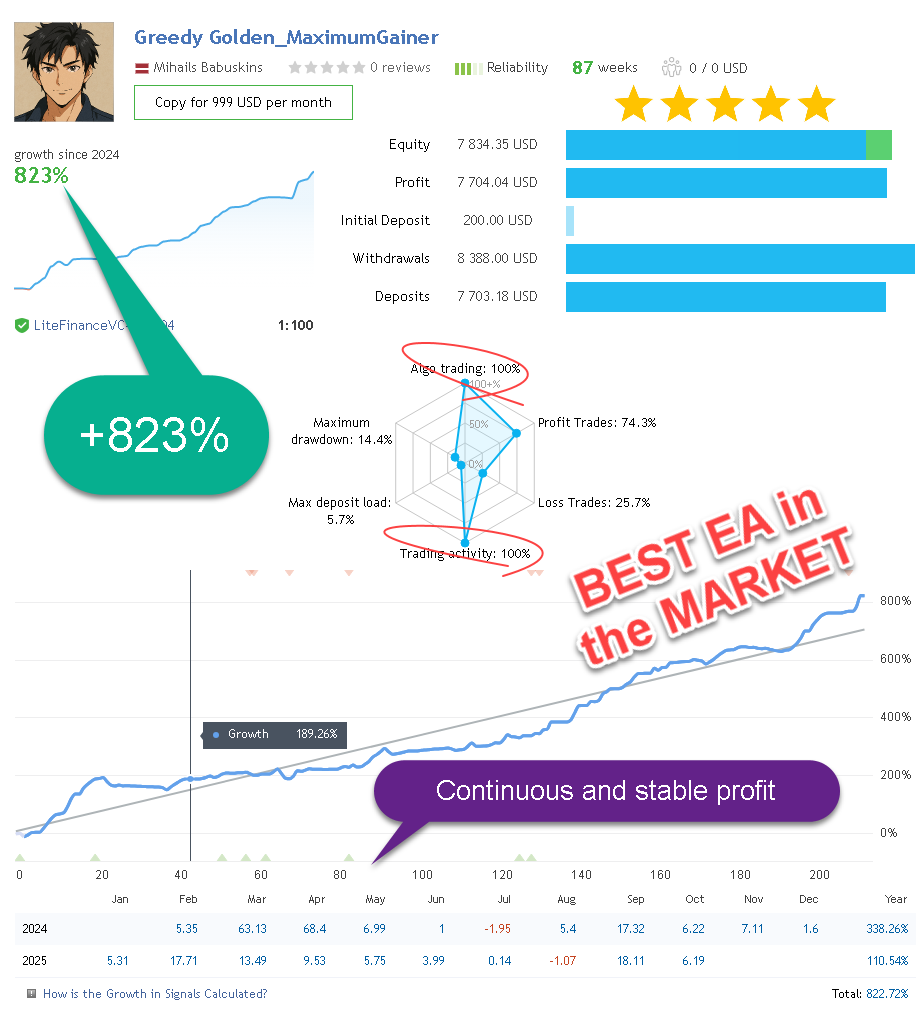 🥇 BEST EA IN THE MARKET