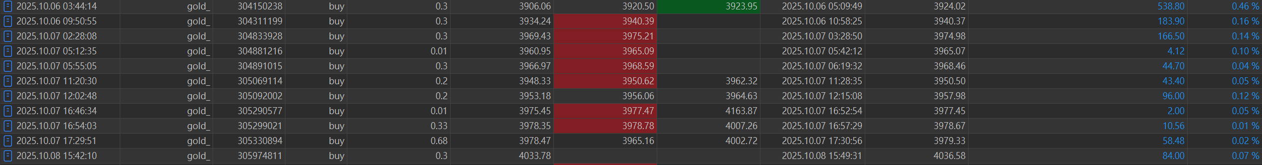 🔥 Real Results with FX Power – One Week of Consistent Profits! 🔥
A new trader review just came in — and the results speak for themselves:
“I purchased this indicator last week and tested it across different prop firm challenges.
All I can say is — this is a very powerful indicator. Once you understand the full strategy and how it operates, making profits is not difficult at all.”
This trader combines FX Power with our Dog Walk and Easy Scalping Strategy — and achieved outstanding results within just one week!
You can see his shared results directly on the FX Power MT5 page:
👉 https://www.mql5.com/en/market/product/102576/comments/page3#comment_58244743
FX Power remains the core foundation of all Stein Investments Forex strategies — trusted by traders worldwide for more than 8 years.
Built for precision, confidence, and performance.
👉 Explore FX Power now:
https://www.mql5.com/en/market/product/102576
👉 Learn more about the Dog Walk & Easy Scalping Strategies:
https://www.mql5.com/en/blogs/post/755375
#Forex #PropFirm #TradingResults #SteinInvestments #FXPower #DogWalkStrategy #EasyScalping #SmartTrading
